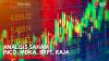 Analisis Saham INCO, MDKA, BRPT, RAJA. (Sumber: IDX Channel)