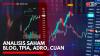 Analisis Saham BLOG, TPIA, ADRO, CUAN. (Sumber: IDX Channel)