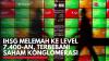IHSG Melemah ke Level 7.400-an, Terbebani Saham Konglomerasi. (foto: IDXChannel)