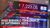 IHSG Berisiko Terkoreksi di September 2025. (Sumber: IDX Channel)