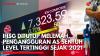 IHSG Ditutup Melemah, Pengangguran AS Sentuh Level Tertinggi Sejak 2021,(Sumber: IDX CHANNEL)