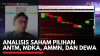 Analisis Saham Pilihan ANTM, MDKA, AMMN, dan DEWA