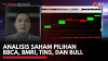Analisis Saham Pilihan BBCA, BMRI, TINS, dan BULL