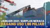 Januari 2021, Surplus Neraca Dagang USD 1,96 Miliar - Market Review Part 4