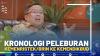 Kronologi Peleburan Kemenristek/BRIN ke Kemendikbud