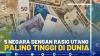 5 Negara Dengan Rasio Utang Paling Tinggi di Dunia