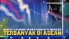 Mantap! Exchange Traded Funds (ETF) Indonesia Terbanyak di ASEAN