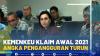 Kemenkeu Klaim Awal 2021 Angka Pengangguran Turun