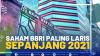 Saham BBRI Paling Laris Sepanjang 2021
