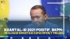 Kuartal-III 2021 Positif, BKPM: Realisasi Investasi Capai Rp216,7 Triliun