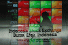 IHSG Sesi I Capai All Time High, Tembus Level Psikologis 6.900