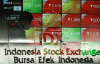 IHSG Sesi I Ambles ke 6.948, Net Sell Asing Tembus Rp1,64 T