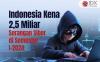 Indonesia Kena 2,5 Miliar Serangan Siber di Semester I-2024