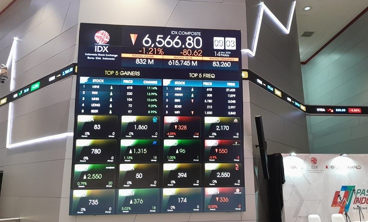 IHSG Hari Ini Berpotensi Rebound ke 6.250, Perhatikan BBRI, AKRA, TLKM, hingga CUAN IHSG Hari Ini Berpotensi Rebound ke 6.250, Perhatikan BBRI, AKRA, TLKM, hingga CUAN