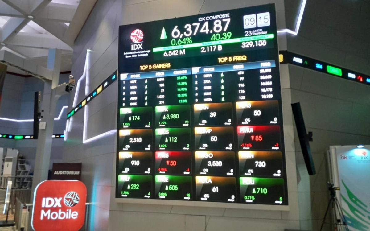 BI Tahan Suku Bunga, IHSG Ditutup Melonjak 1,56 Persen ke 6.374 BI Tahan Suku Bunga, IHSG Ditutup Melonjak 1,56 Persen ke 6.374