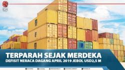 Terparah Sejak Merdeka, Defisit Neraca Dagang April 2019 Jebol USD2,5 M