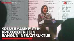 Sri Mulyani: Butuh Rp10.000 Triliun Bangun Infrastruktur. (Sumber : IDX Channel)
