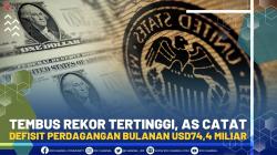 Tembus Rekor Tertinggi, AS Catat Defisit Perdagangan Bulanan USD74,4 Miliar