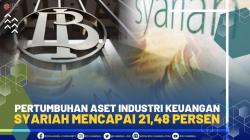Pertumbuhan Aset Industri Keuangan Syariah Mencapai 21,48 Persen