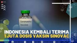 Indonesia Kembali Terima 1 Juta Dosis Vaksin Sinovac