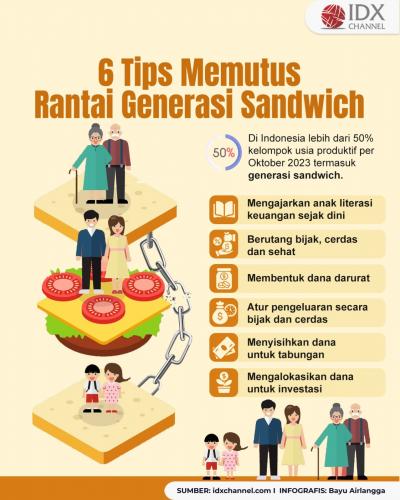 Bijak Atur Keuangan, Simak Enam Tips Memutus Rantai Generasi Sandwich (Foto : Tim Digital Marketing IDX Channel)