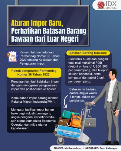 Ada Aturan Impor Baru, Perhatikan Batasan Barang Bawaan dari Luar Negeri (Foto : Tim Digital Marketing IDX Channel)