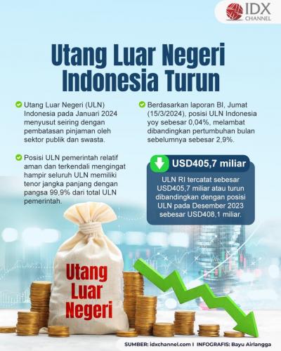 Utang Luar Negeri RI Turun, Sektor Publik dan Swasta Batasi Pinjaman? (Foto : Tim Digital Marketing IDX Channel)