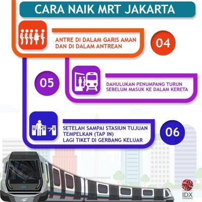 Cara Naik MRT Jakarta