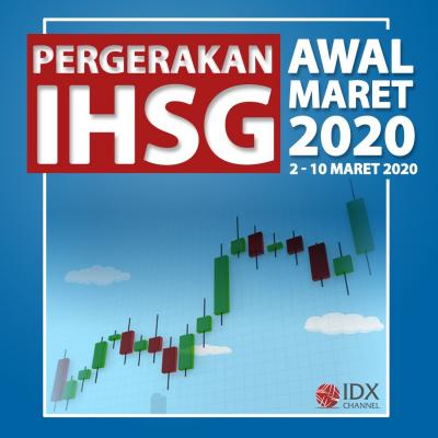 Pergerakan IHSG Awal Maret 2020. (Foto: Tim Digital IDX Channel)