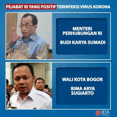 Sejumlah Pejabat RI yang Positif Terinfeksi Covid-19. (Foto: Tim Digital Marketing IDX Channel)