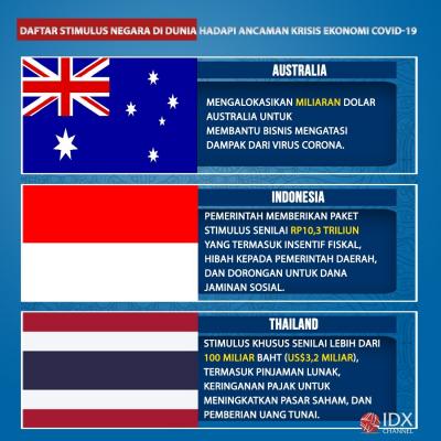 Daftar Stimulus Negara di Dunia*, Hadapi Ancaman Krisis Ekonomi Covid-19. (Foto: Tim Digital Marketing IDX Channel)