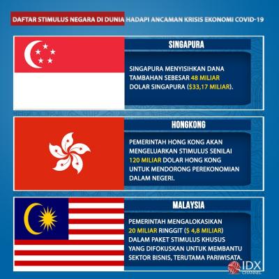 Daftar Stimulus Negara di Dunia*, Hadapi Ancaman Krisis Ekonomi Covid-19. (Foto: Tim Digital Marketing IDX Channel)