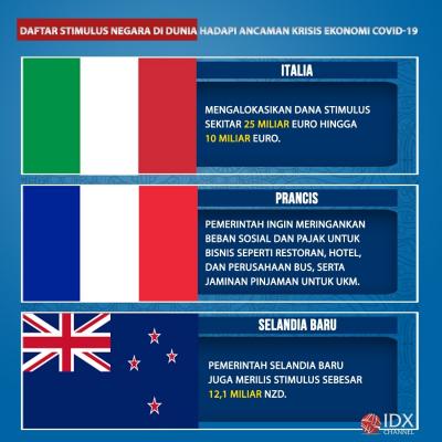 Daftar Stimulus Negara di Dunia*, Hadapi Ancaman Krisis Ekonomi Covid-19. (Foto: Tim Digital Marketing IDX Channel)