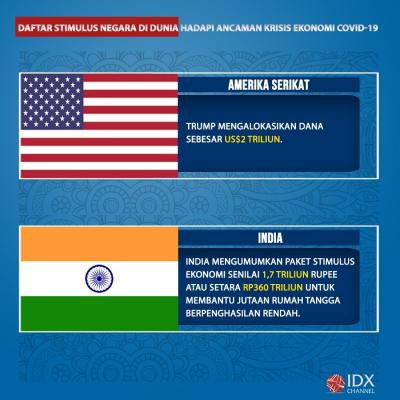 Daftar Stimulus Negara di Dunia*, Hadapi Ancaman Krisis Ekonomi Covid-19. (Foto: Tim Digital Marketing IDX Channel)