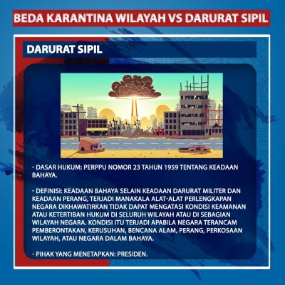 Perbedaan Karantina Wilayah VS Darurat Sipil. (Foto: Tim Digital Marketing IDX Channel)