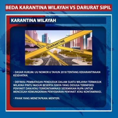Perbedaan Karantina Wilayah VS Darurat Sipil. (Foto: Tim Digital Marketing IDX Channel)