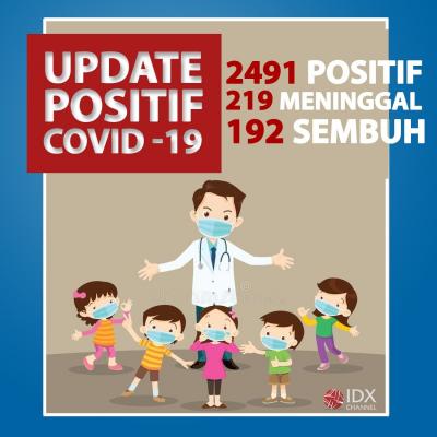 Kasus Pasien Positif Korona Di Indonesia Bertambah, Total 2.491 Terkonfirmasi. (Foto: Tim Digital Marketing IDX Channel)