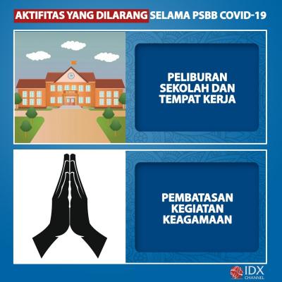 Catat ya! Ini Aktivitas yang Boleh dan Dilarang Selama PSBB. (Foto: Tim Digital Marketing IDX Channel)