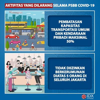 Catat ya! Ini Aktivitas yang Boleh dan Dilarang Selama PSBB. (Foto: Tim Digital Marketing IDX Channel)