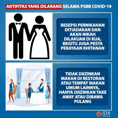 Catat ya! Ini Aktivitas yang Boleh dan Dilarang Selama PSBB. (Foto: Tim Digital Marketing IDX Channel)