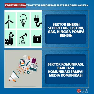 Kegiatan Usaha Yang Tetap Beroperasi Saat PSBB Diberlakukan. (Foto: Tim Digital Marketing IDX Channel)