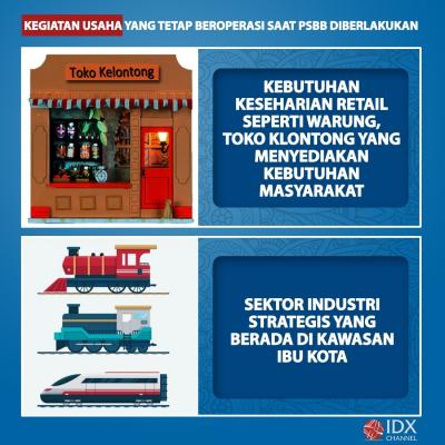 Kegiatan Usaha Yang Tetap Beroperasi Saat PSBB Diberlakukan. (Foto: Tim Digital Marketing IDX Channel)