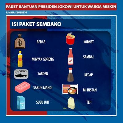 Paket Bantuan Presiden Jokowi Untuk Warga Miskin, Intip Isinya Yuk! (Foto: Tim Digital  Marketing IDX Channel)