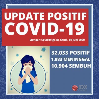 Kasus Covid-19 di Indonesia, Sembuh 10.904 Orang dan Meninggal 1.883 Orang. (Foto: Tim Digital Marketing IDX Channel)
