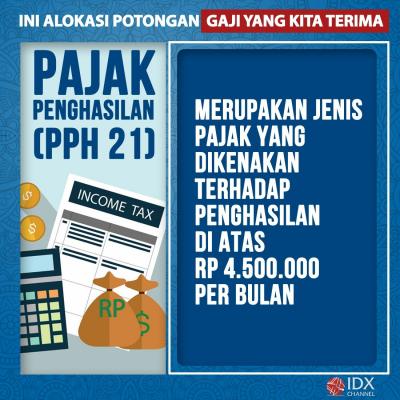 Gaji Yang Kita Terima Tidak Full, Ternyata Ini Alokasi Potongannya. (Foto: Tim Digital  Marketing IDX Channel)