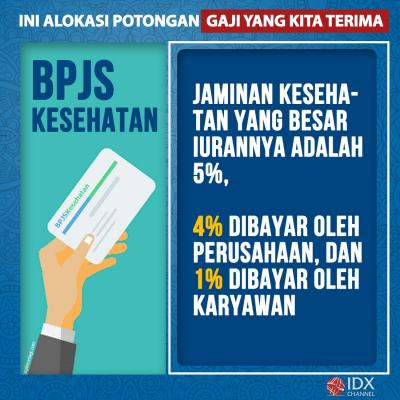 Gaji Yang Kita Terima Tidak Full, Ternyata Ini Alokasi Potongannya. (Foto: Tim Digital  Marketing IDX Channel)