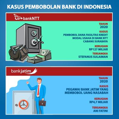 Enam Kasus Pembobolan Bank Di Indonesia