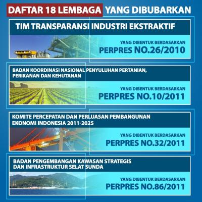 Jokowi Bubarkan 18 Lembaga, Ini Daftarnya. (Foto: Tim Digital Marketing IDX Channel)
