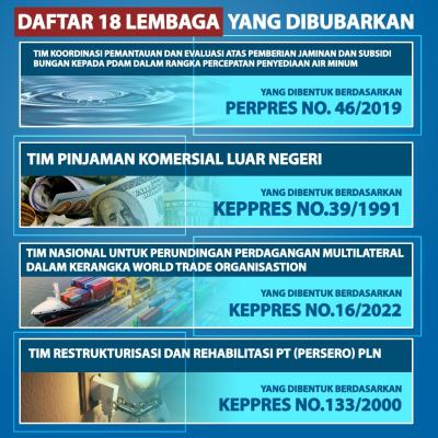 Jokowi Bubarkan 18 Lembaga, Ini Daftarnya. (Foto: Tim Digital Marketing IDX Channel)