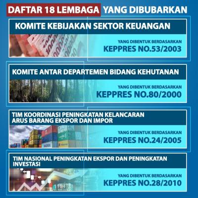 Jokowi Bubarkan 18 Lembaga, Ini Daftarnya. (Foto: Tim Digital Marketing IDX Channel)
